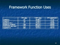 1 An exploratory investigation on the Invasiveness of Environmental Modeling Frameworks 18 th IMACS World Congress, MODSIM09... 