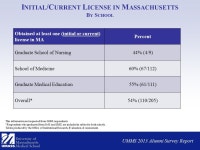 April 2008 UMMS 2013 A LUMNI S URVEY R EPORT R ESPONSE R ATE : 27% (364/1364) -  ppt download