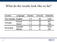 1 Assessing Early Grade Reading: Results from Pilots in English, French and Spanish Amber Gove, PhD RTI International January 16... 