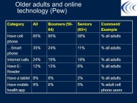 Technology for Aging in Place Laurie M. Orlov Aging in Place Technology Watch January, ppt download