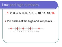 Order numbers 3, 5, 4, 2, 1, 6, 8, 11, 14, 13, 6, 9, 10, 7 First, order your numbers from least to greatest: 1, 2, 3, 4, 5, 6... 