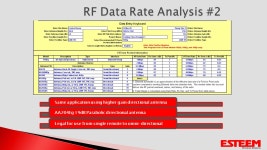 Review Maps RF Design Program Analysis RF System Design Physical Inspection and Testing Confirming Results from RF System Design... 