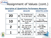 P e r f o r m a n c e Measuring Results of Organizational Performance 1 Lesson 05 Performance Measurement. -  ppt download