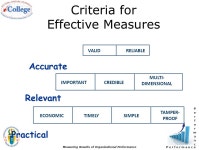 P e r f o r m a n c e Measuring Results of Organizational Performance 1 Lesson 05 Performance Measurement. -  ppt download