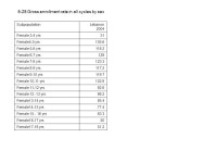 I- Demography. DistrictTimeUnder 15 yrTotal yrTotal 65+ yr Akkar Aley Baabda Baalbak ppt download