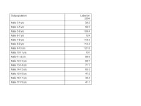 I- Demography. DistrictTimeUnder 15 yrTotal yrTotal 65+ yr Akkar Aley Baabda Baalbak ppt download