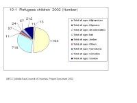I- Demography. DistrictTimeUnder 15 yrTotal yrTotal 65+ yr Akkar Aley Baabda Baalbak ppt download