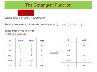 The sine function 45° 90° 135° 180° 270° 225° 0° 315° 90° 180° 270° 0 360° I II III IV sin θ θ Imagine a particle... 