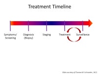 Cancer 101 Spring Family Cancer Retreat 4/18/15 Amish Shah, M.D. New Mexico Cancer Center. -  ppt download