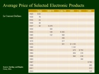 Adoption of New Media Supplementary Material for Chapter 1 in When Media Are New Copyright 2010, John Carey and Martin C.J.... 