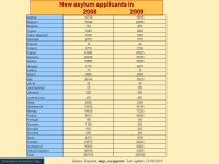 Presnetation by Boldizsár Nagy THE COMMON EUROPEAN ASYLUM SYSTEM - SELECTED ISSUES Presentation by Boldizsár Nagy at the MGIMO... 