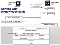 Introduction to computer networks Sander Klous ppt download
