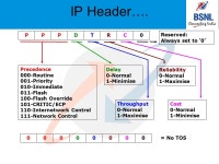 IPv6 Addressing. Agenda OSI & TCP/IP Model IPv4 Addressing IPv6 Addressing. -  ppt download