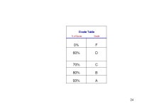 Excel Project 5 Creating, Sorting, and Querying a List. -  ppt download
