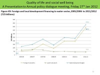 Quality of life and social well being A Presentation to Annual policy dialogue meeting, Friday 27 th Jan 2012 REPOA ppt download