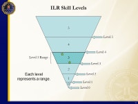 1 ILR 101 January 23, 2009 Language Testing and Assessment Unit, FBI Maria M. Brau and Rachel L. Brooks. -  ppt download