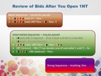 Lebensohl Over 1NT Interference Jim Berglund’s Bridge Lesson 14 Lebensohl is a convention used to enable a better indication of... 