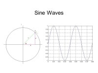 Notation s 0 … s n … s N or s(0), … s(n), … s(N) Sketch the following digital signals: δ (n) = 1, n = 0 = 0, otherwise u... 