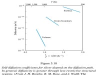 Chapter 5 Diffusion Skip Sec. 5-7, 5-8 and Homework No. 6 Problems 4-17, 4-19, 4-32, 4-47, 4-48, 5-9, 5-15, 5- 23, 5-26, ppt download
