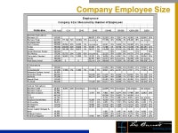 © 2000, TFA/Leo Burnett Technology Group Employease 2000 Media Proposal Tuesday, April 4, ppt download