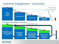Total energy and sustainability management MEC: CUSTOMER ENGAGEMENT October ppt download