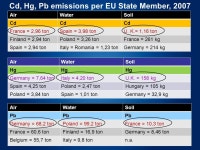 Exposure Assessment to Heavy Metals in the Environment Measures to Eliminate or Reduce the Exposure to Critical Receptors. Maria... 