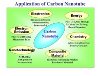 Nanotechnology in NEC FRL Jun’ichi Sone Fundamental Research Labs NEC Corporation. -  ppt download