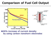 Nanotechnology in NEC FRL Jun’ichi Sone Fundamental Research Labs NEC Corporation. -  ppt download