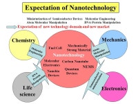 Nanotechnology in NEC FRL Jun’ichi Sone Fundamental Research Labs NEC Corporation. -  ppt download