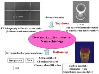 Nanotechnology in NEC FRL Jun’ichi Sone Fundamental Research Labs NEC Corporation. -  ppt download