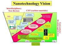 Nanotechnology in NEC FRL Jun’ichi Sone Fundamental Research Labs NEC Corporation. -  ppt download