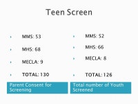 Update  According to the National Association of School Psychologists (NASP), one child or adolescent in the U.S. will commit... 