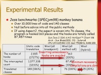 Sep 22-25, 2003GPCE03, Erfurt, Germany1 A Selective, Just-in-Time Aspect Weaver Yoshiki Sato (T.I.Tech, Japan) Shigeru Chiba (T.... 