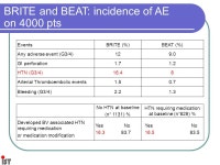 Clinical management of antiangiogenic agent toxicities Alessandra Gennari, MD PhD Istituto Nazionale per la Ricerca sul Cancro... 