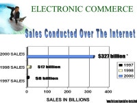 E-commerce FACTS! Did you know? 7 new people log onto the internet every second. 18 million new users each month. 50 million... 