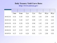 1 Capital Markets To help to finance Companies 1.Annual Working Capital increases = $ 150 Billion 2.Annual Capital Expenditures... 