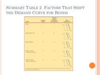 C HAPTER 4 Understanding Interest Rates. A DMINISTRATIVE D ETAILS. Next week we will run the interest rate experiment from aplia.... 