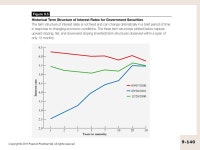 Copyright © 2011 Pearson Prentice Hall. All rights reserved. Debt Valuation and Interest Rates Chapter ppt download