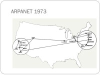 Lesson 2A: Internet and the World Chapter 2. The Internet’s History 1969 – ARPANET (Advanced Research Projects Agency... 
