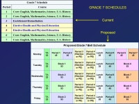 Middle School Scheduling Community Feedback Presentation Revised ppt download