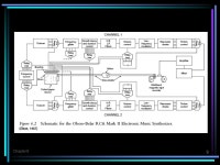 Chapter 6 Early Synthesizers and Experimenters Contents Synthesizer Predecessors RCA Electronic Music Synthesizer Siemens Studios... 