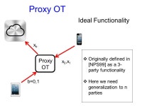 Multi-Client Non-Interactive Verifiable Computation Seung Geol Choi (Columbia U.) Jonathan Katz (U. Maryland) Ranjit Kumaresan... 