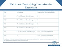 Preparing Your Practice for the PCMH through the Implementation of Health Information Technology American Osteopathic Academy of... 