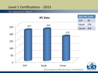 Education. Recreation. Stewardship. Competition. Safety Education, Instruction & Outreach Department Report September 26th, 2013... 