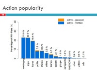 CSE390 Advanced Computer Networks Lecture 15: Online Social Networks (The network is people) Based on slides by A. Mislove, F.... 