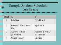 Let’s Start Planning For Your Future! A program for Hazlet 8 th graders to plan their high school future. -  ppt download