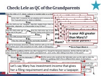 TAX-AIDE Using the Qualifying Child Charts Why and How NTTC – Qualifying Child Charts ppt download