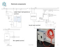 1Snowmaker Transfer of Snowmaker Construction Plans WSL Institute for Snow and Avalanche Research SLF Martin Schneebeli, Matthias... 