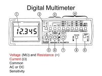 Online Electronics Laboratory Core Technology –Consumer Electronics, Computers, and Communications Future Projects –Alarm... 