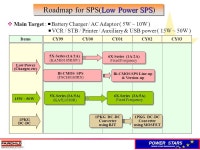 POWER STARS Fairchild Korea Semiconductor Ltd. F AIRCHILD SEMICONDUCTOR Introduction of SPS May, 2000 PDD Analog Product... 